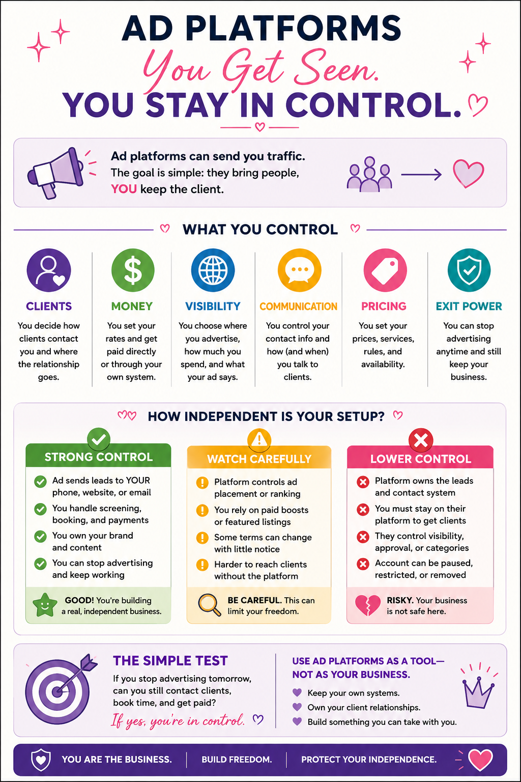 Ad Platform Control Check infographic explaining how models can use ad platforms to get seen while keeping control of clients, money, visibility, communication, pricing, and exit power.