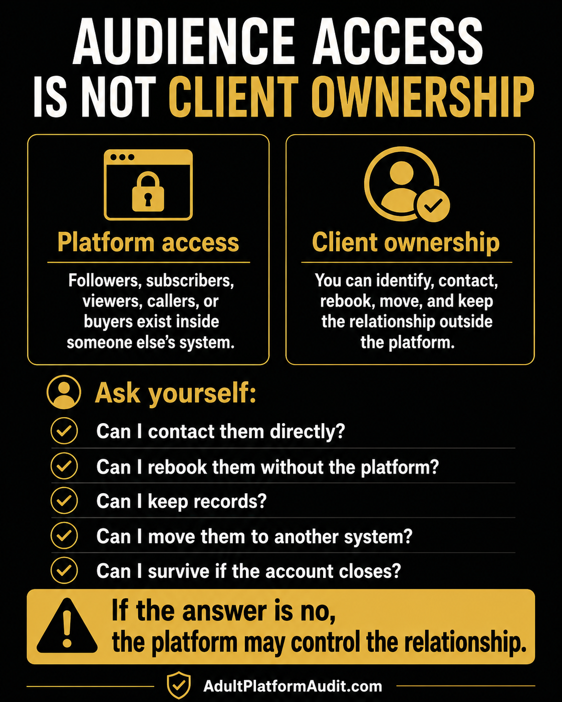 Infographic explaining the difference between platform audience access and worker client ownership.